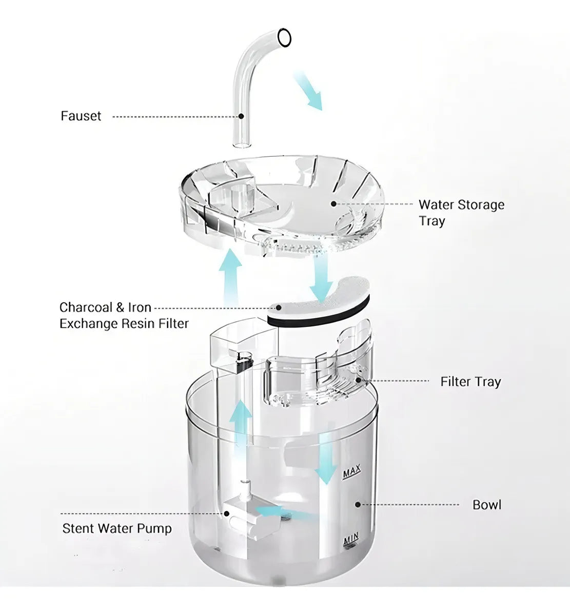 FUENTE DE AGUA PARA MASCOTAS