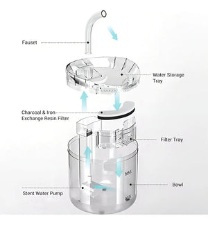 FUENTE DE AGUA PARA MASCOTAS